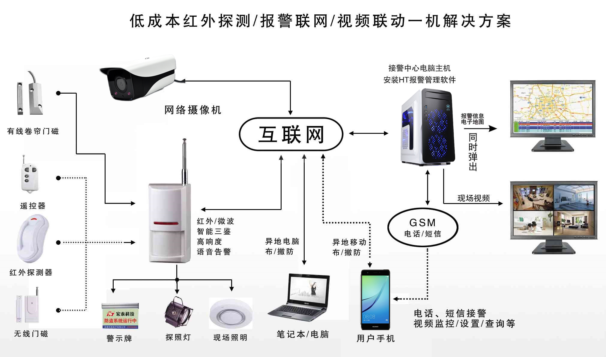 1656661955676824.png 聯(lián)網(wǎng).png